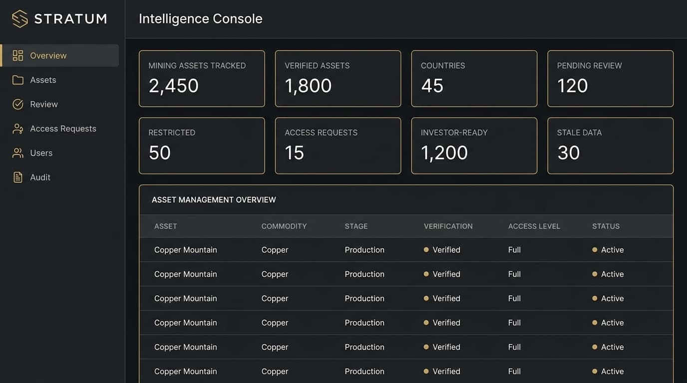 STRATUM intelligence console